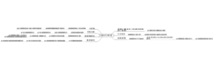 用a四纸画出思维导图