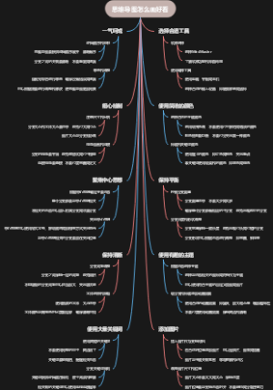 思维导图怎么画好看