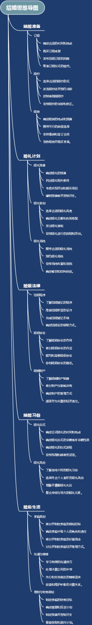 结婚思维导图