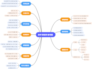 数学解题思维导图