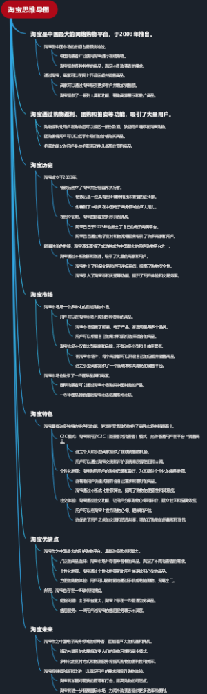淘宝思维导图