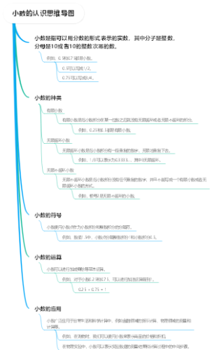 小数的认识思维导图