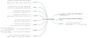2016注会税法思维导图