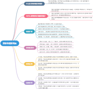 思维导图简笔画