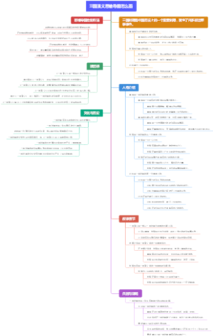 三国演义思维导图怎么画