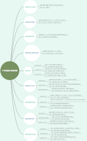 三年级植物思维导图