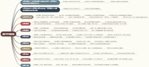 国庆节思维导图