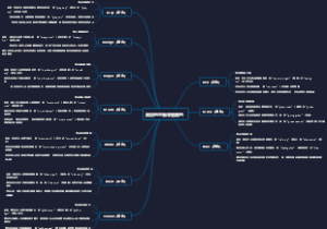英语的思维导图颜色