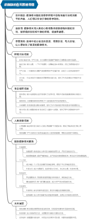 求寂静的春天思维导图