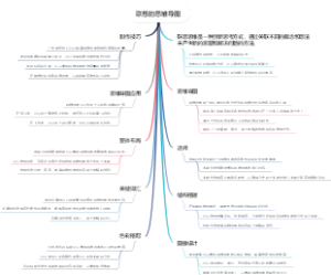 联想的思维导图