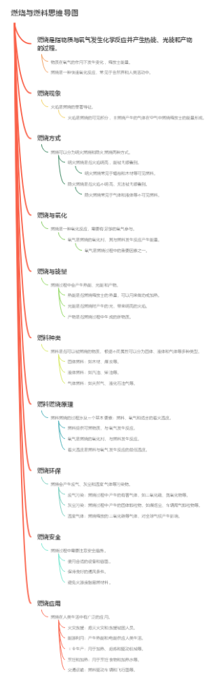 燃烧与燃料思维导图