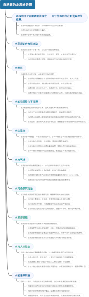 自然界的水思维导图