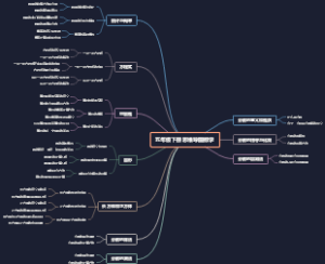 五年级下册思维导图数学