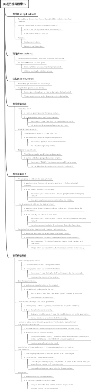 英语思维导图春节