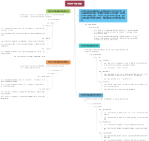 写景的思维导图