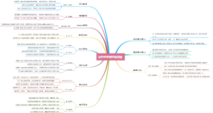 出色的老师思维导图