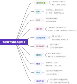 海底两万里的思维导图