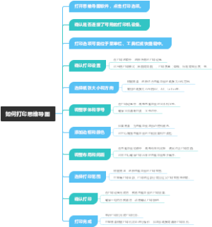 如何打印思维导图