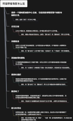 树型思维导图怎么画