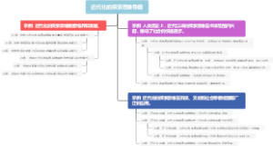 近代化的探索思维导图
