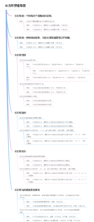 长方形思维导图
