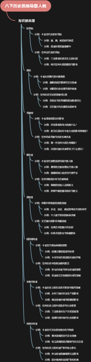 八下历史思维导图人教