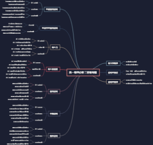 高一物理必修二思维导图