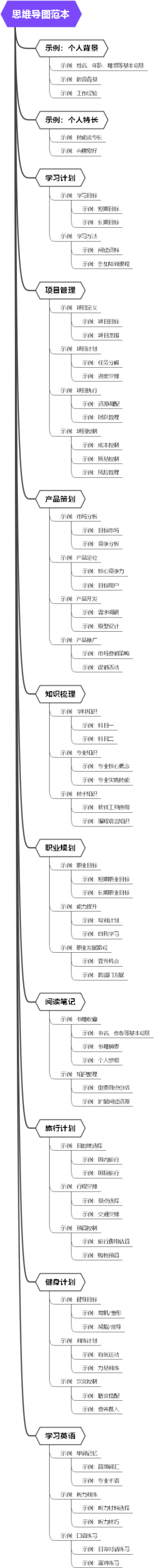 思维导图范本