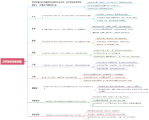 汉字演变思维导图