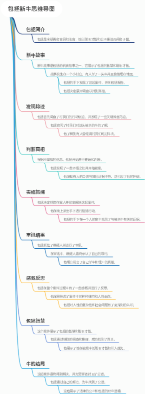 包拯断牛思维导图
