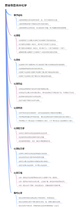 思维导图高中化学