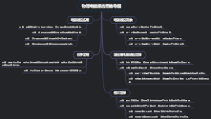 物理电磁感应思维导图