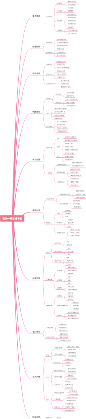 我的一天思维导图