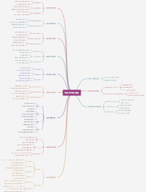 手机的思维导图