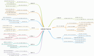 半截蜡烛思维导图