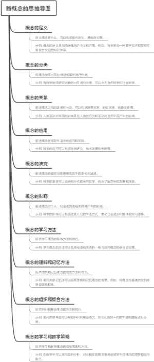 新概念的思维导图