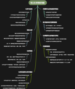 初三化学思维导图