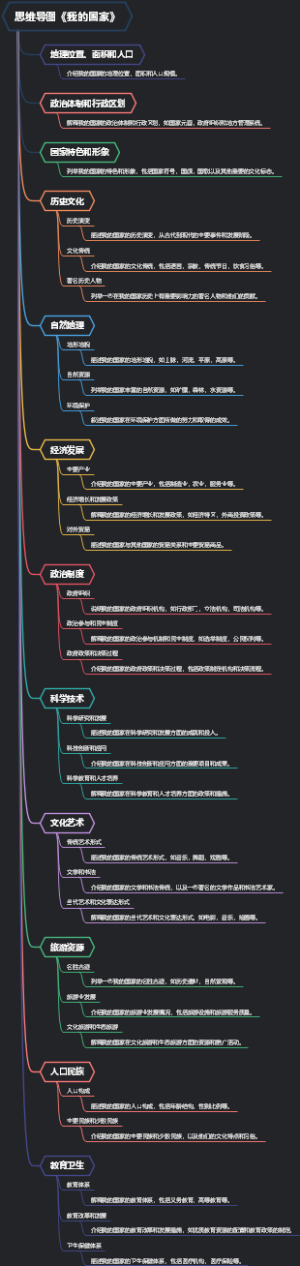 思维导图《我的国家》