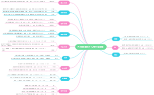 六年级图形与几何思维导图