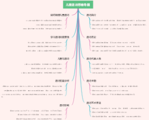 儿童唐诗思维导图