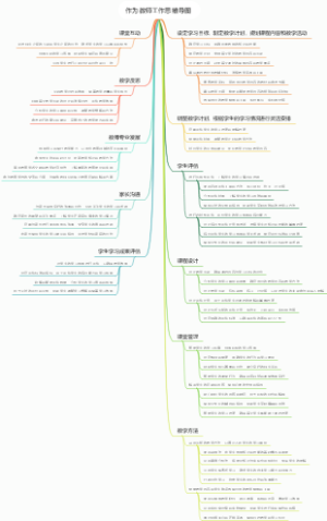 作为教师工作思维导图