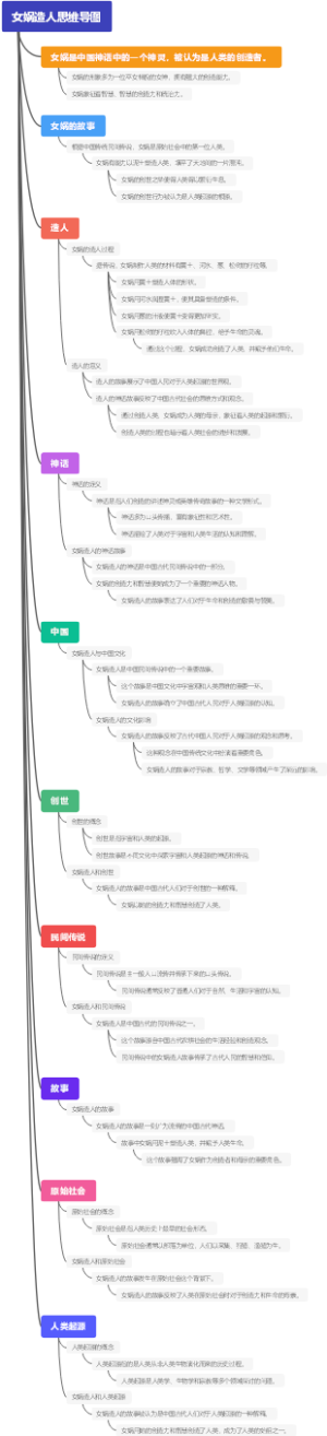 女娲造人思维导图