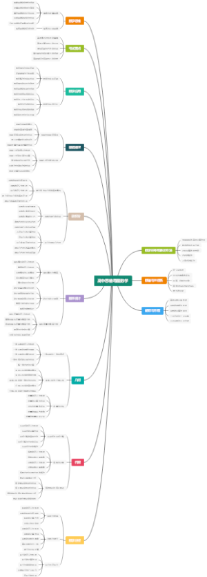 高中思维导图数学