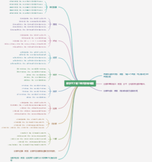 数学五下第三单元思维导图