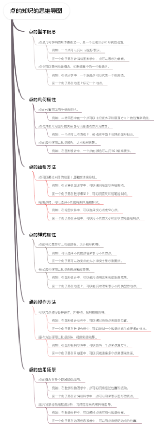 点的知识的思维导图