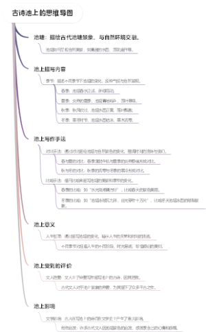 古诗池上的思维导图