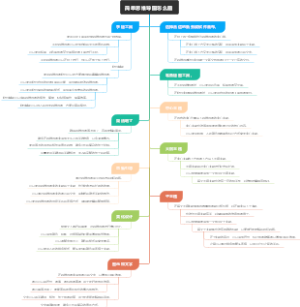 简单思维导图怎么画