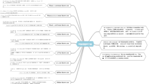 思维导图的工具