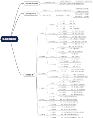 我是谁思维导图
