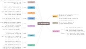 幼儿园工作思维导图